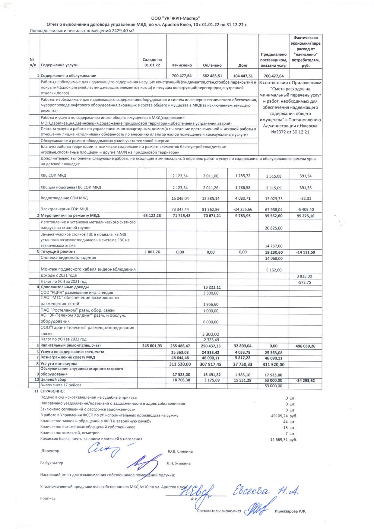 Аристов ключ10 Отчет 2022г. page 0001