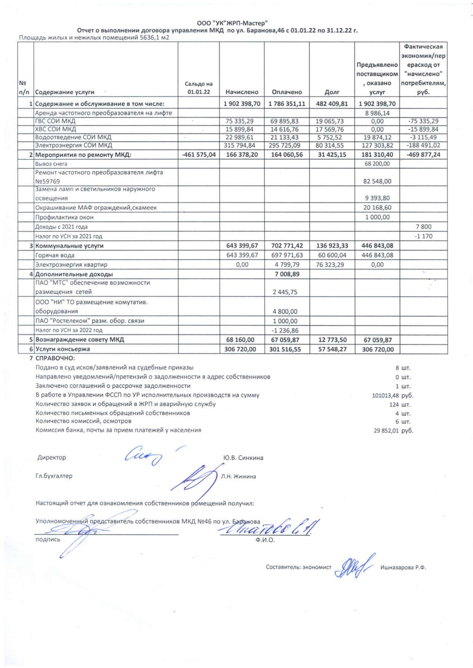 Баранова46 Отчет 2022г