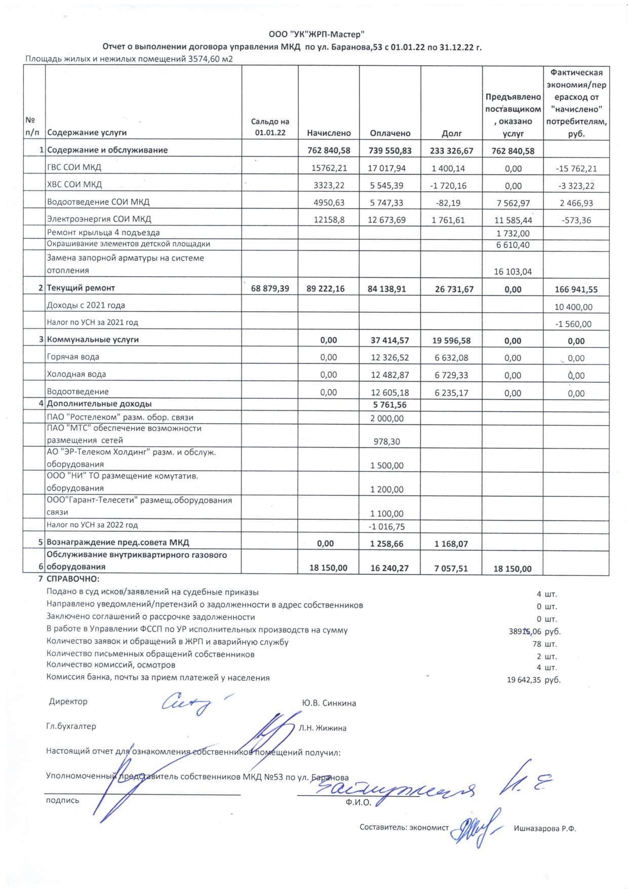 Баранова 53 отчет 2022г. page 0001