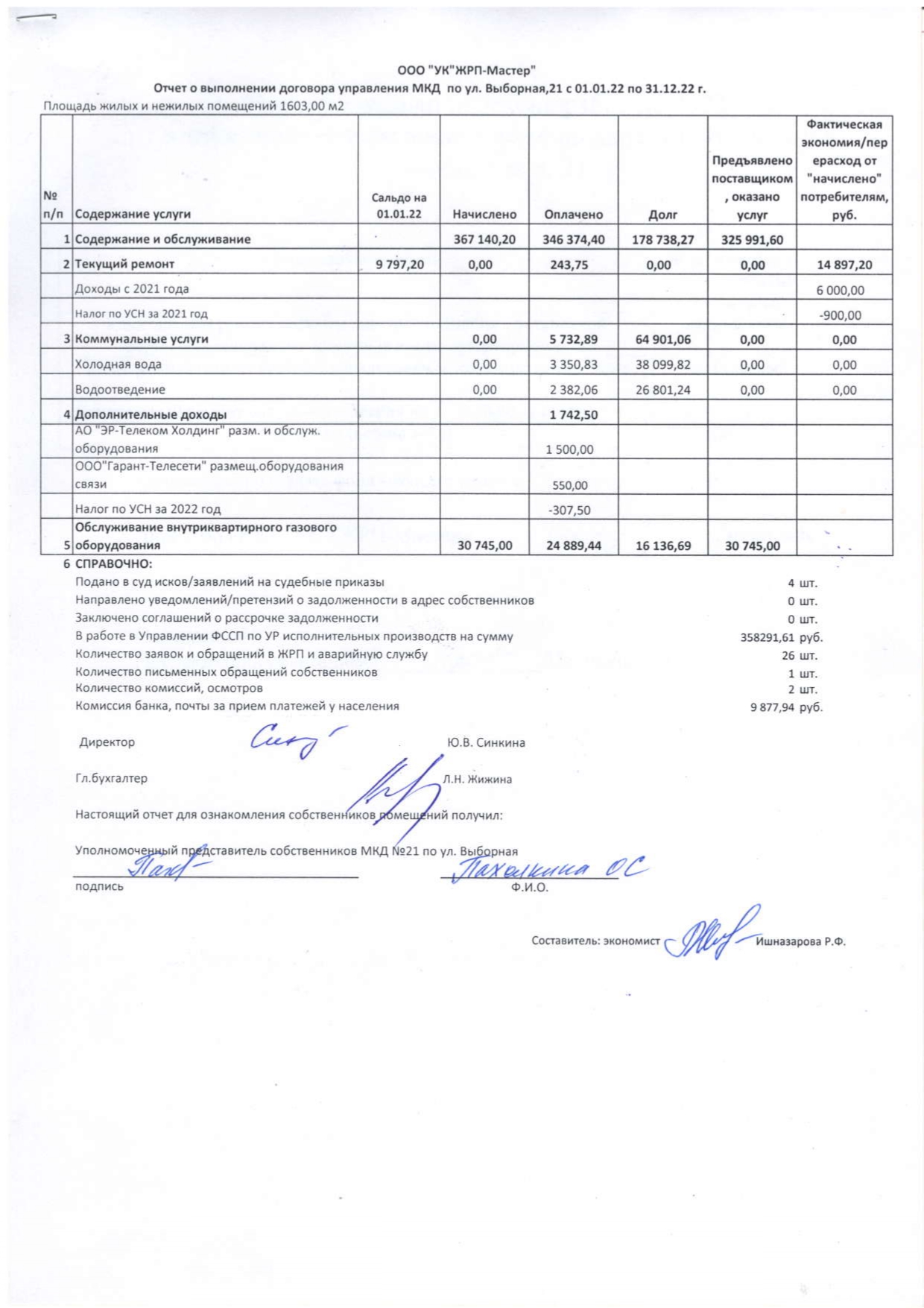 Выборная 21 Отчет 2022г. page 0001