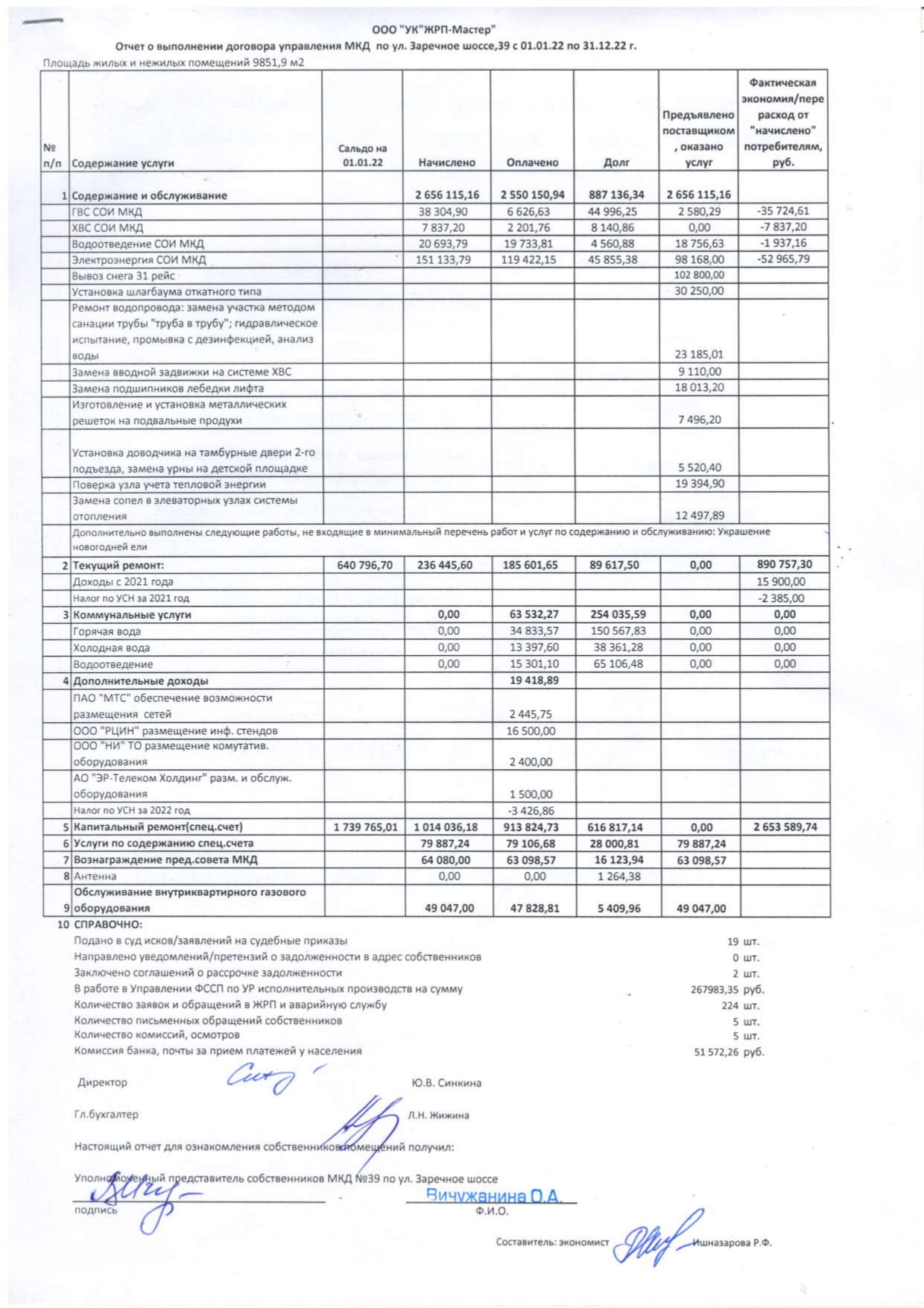 З.Шоссе 39 отчет 2022г. page 0001