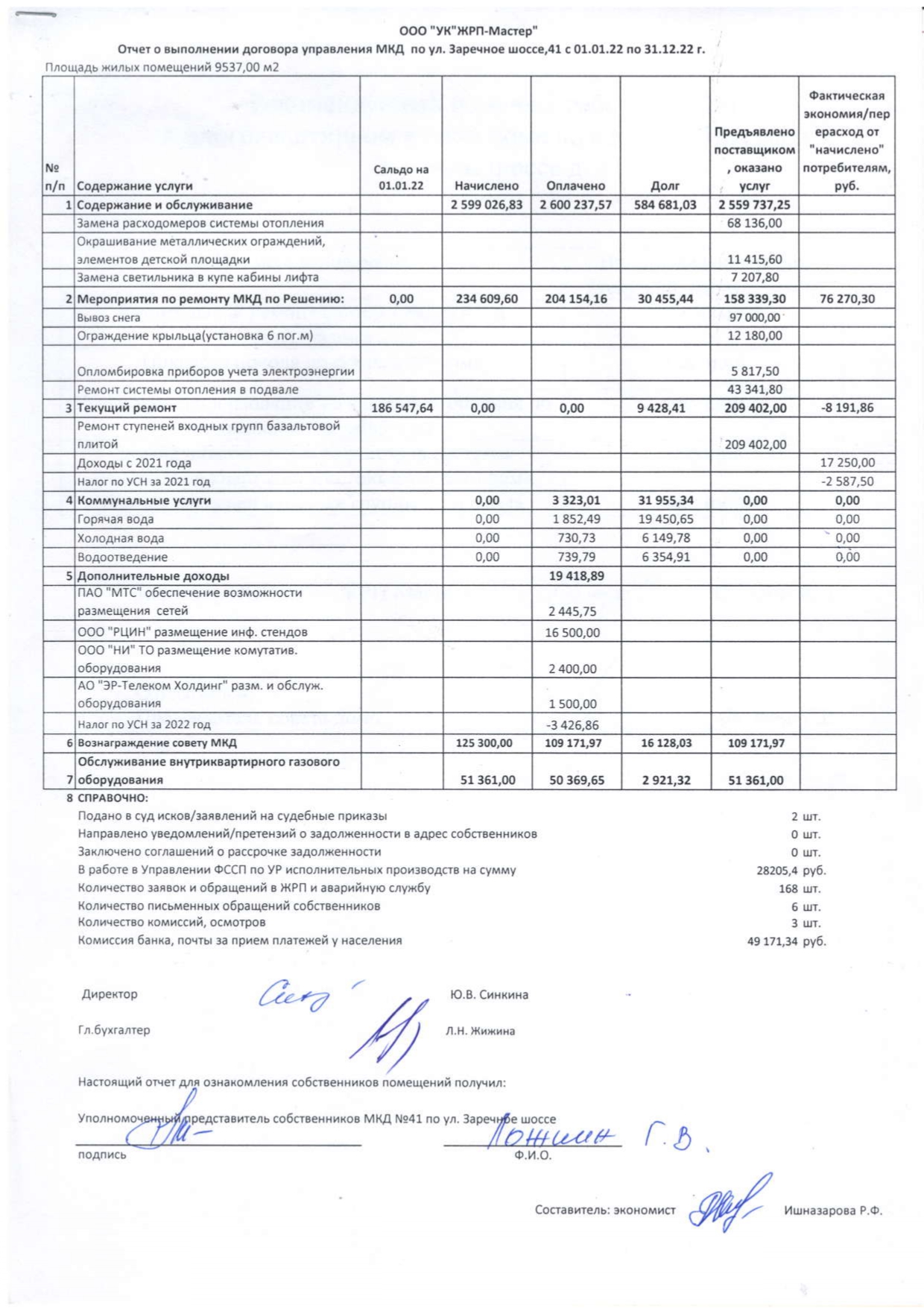 З.Шоссе 41 Отчет 2022г. page 0001