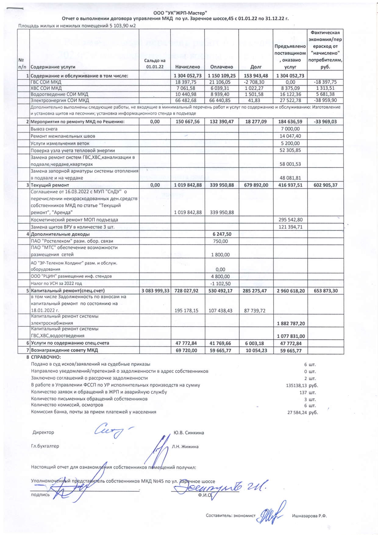 З.Шоссе 45 Отчет 2022г. page 0001
