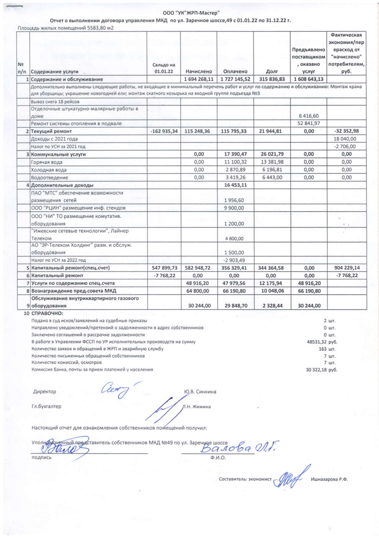 З.Шоссе 49 Отчет 2022г. page 0001