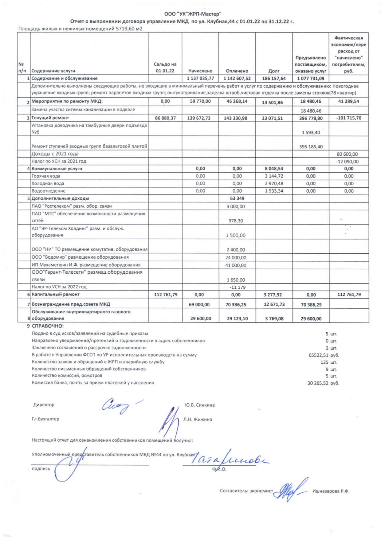 Клубная 44 отчет 2022г. page 0001