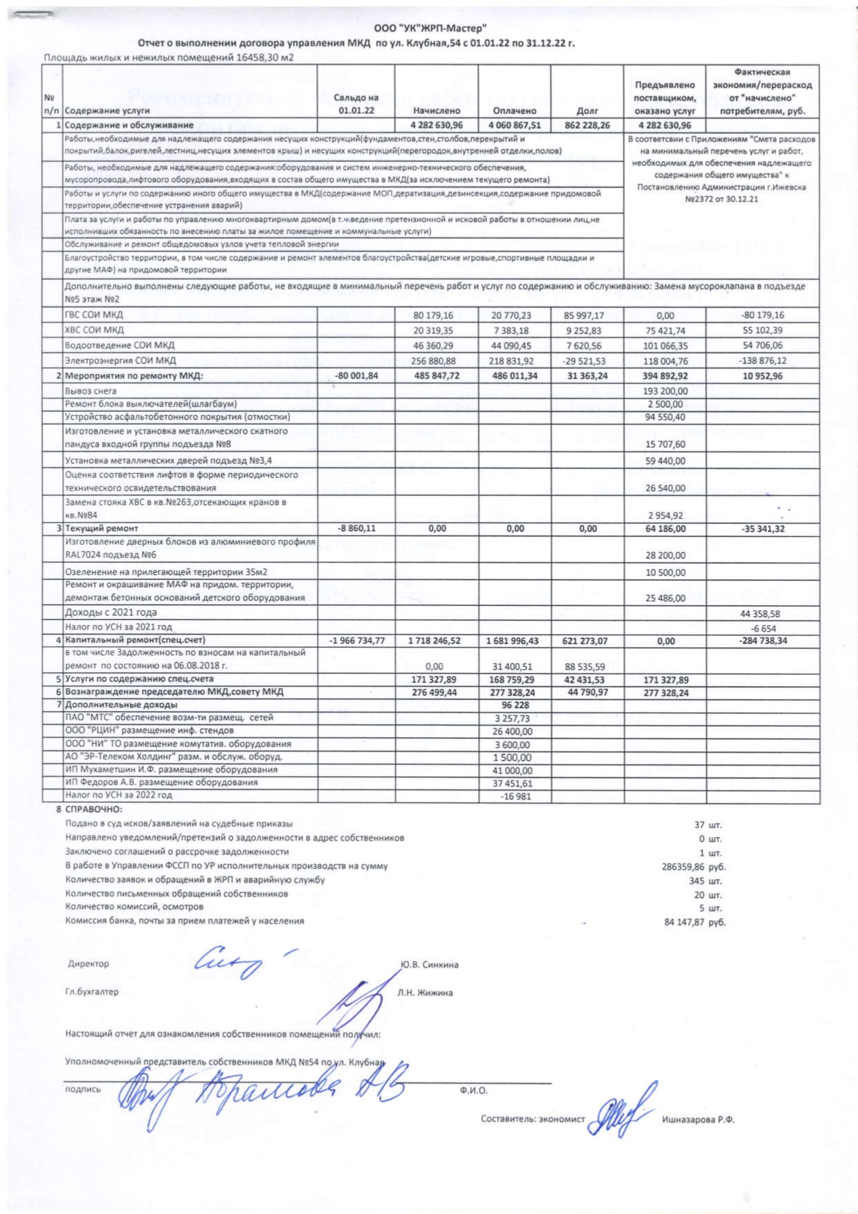 Клубная 54 Отчет 2022г. page 0001