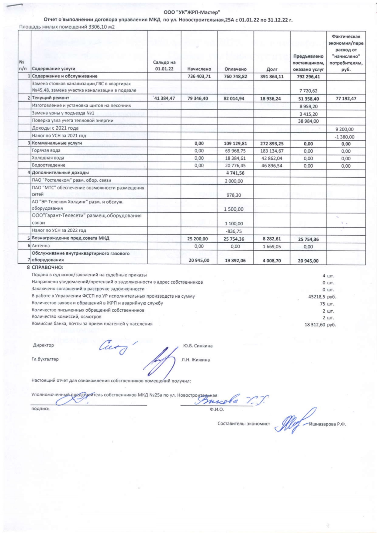 Новостроительная 25а Отчет 2022г. page 0001