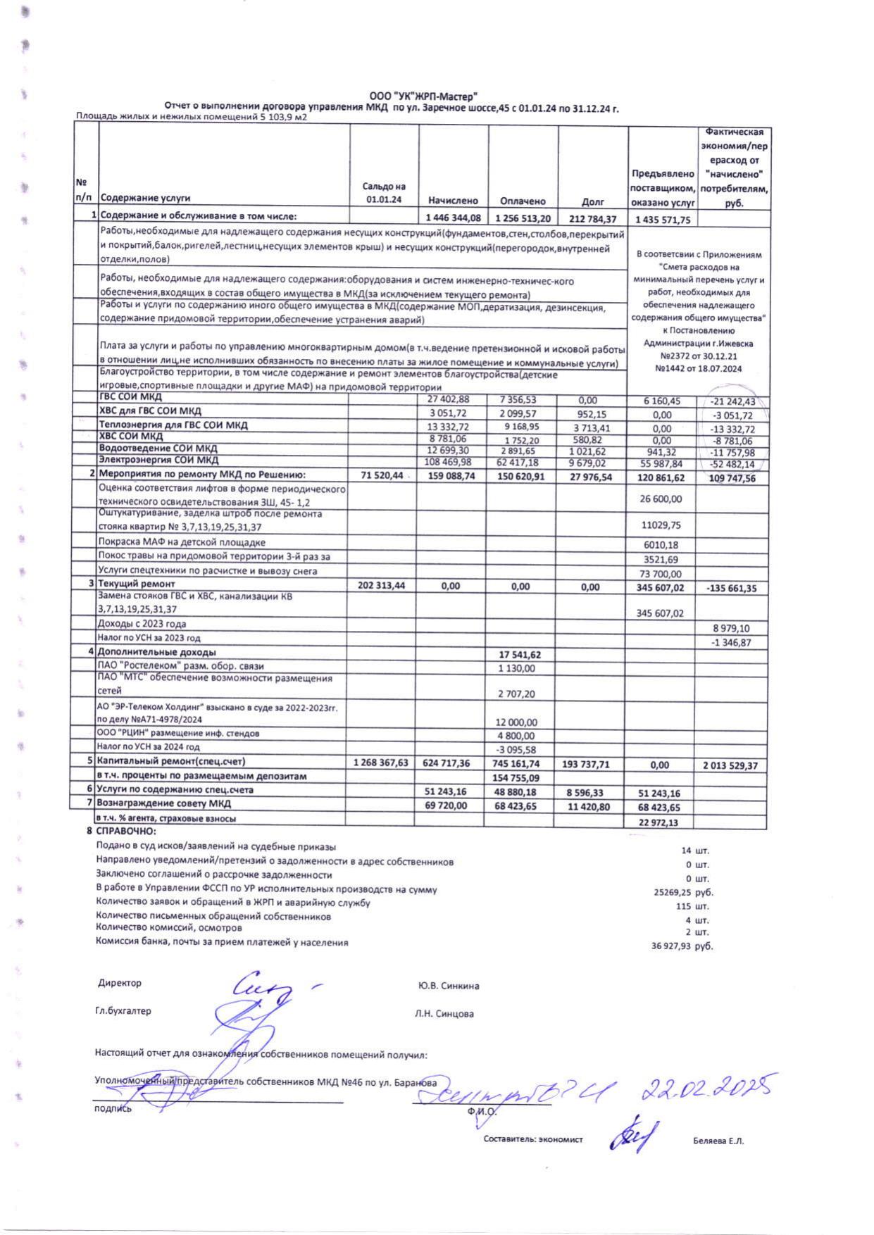 Отчет о выполнение договора управления Зар шоссе 41 за 2024г