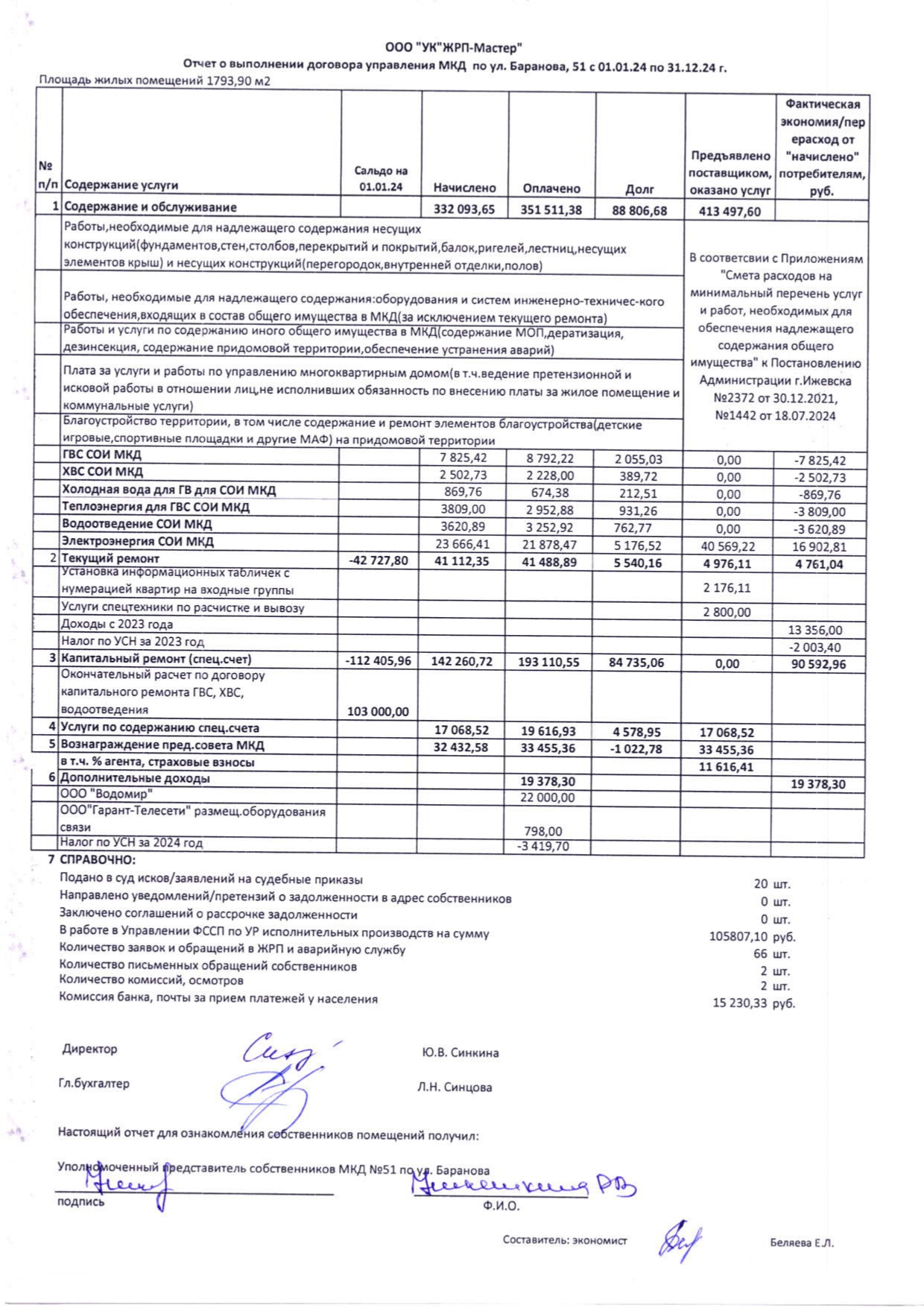 Отчет о выполнении договора управления за 2024г Баранова д 51 page 0001