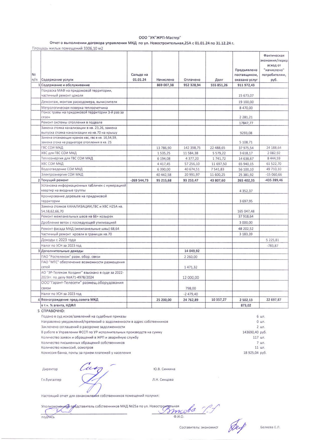 Отчет о выполнении договора управления мкд Носовстроительная 25а с 01.01.2024г по 31.12.2024г