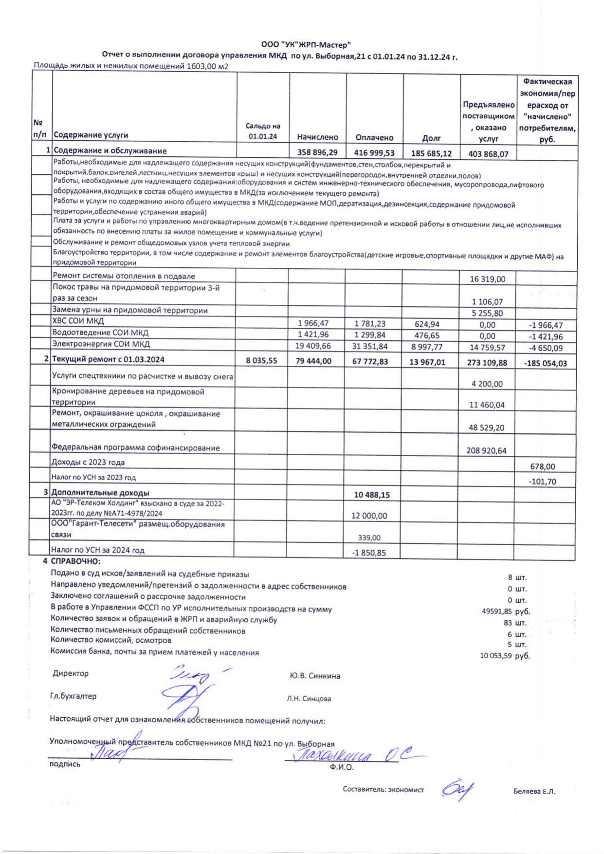 Отчет о выполненни договора управления Выборная дом 21 за 2024г
