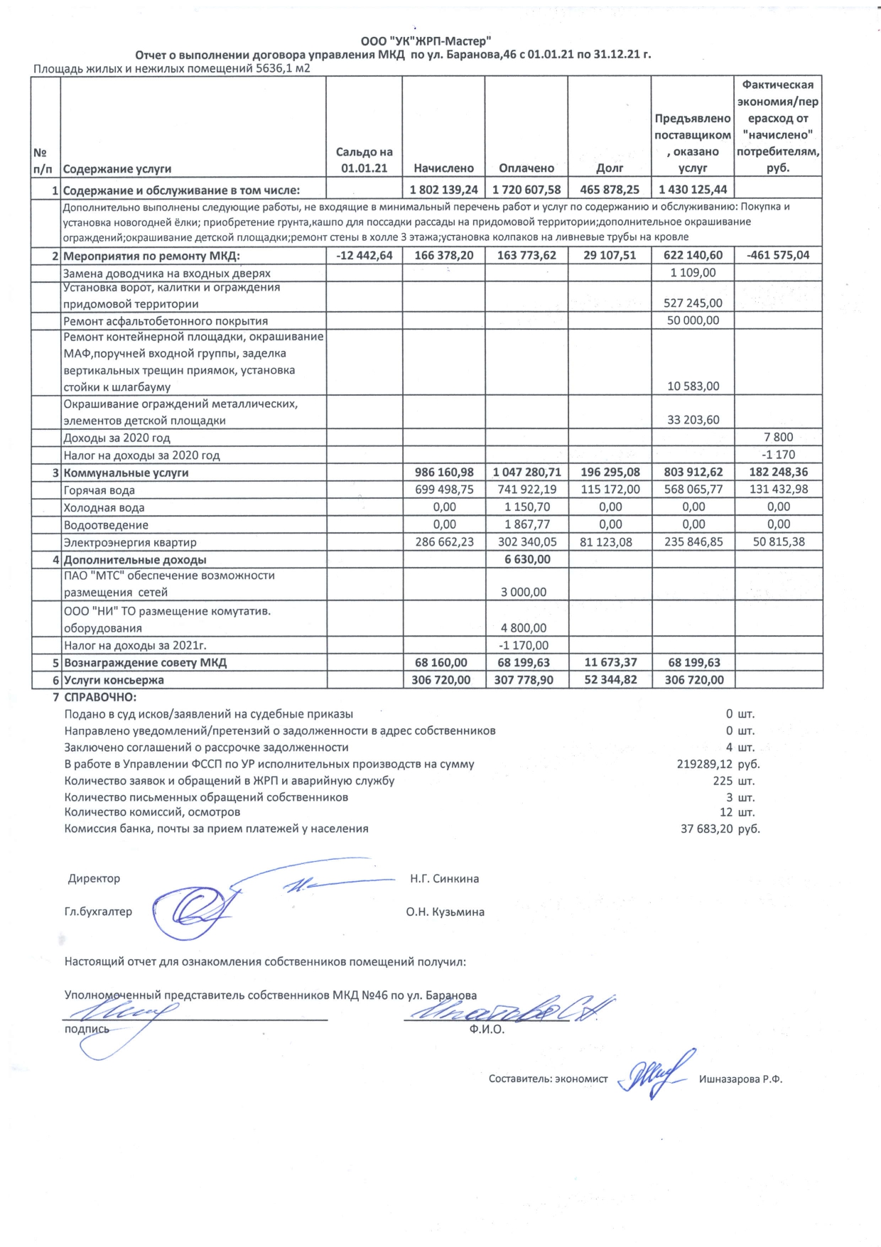 Отчет Баранова 46 2021