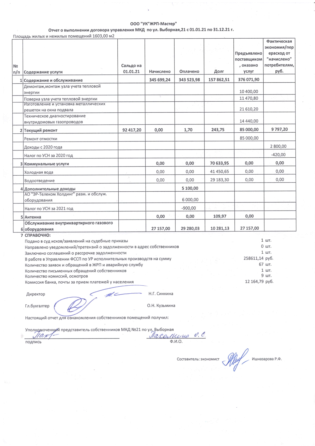 Отчет г.Строителей 59