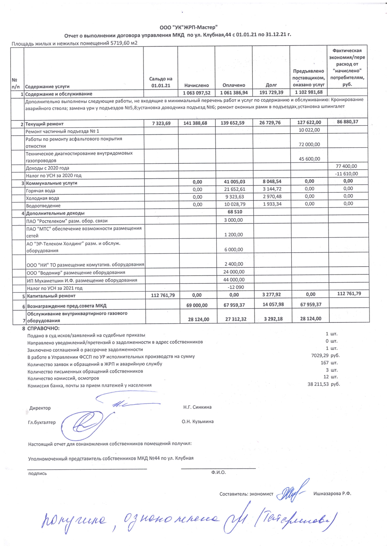 Отчет Клубная 54 2021