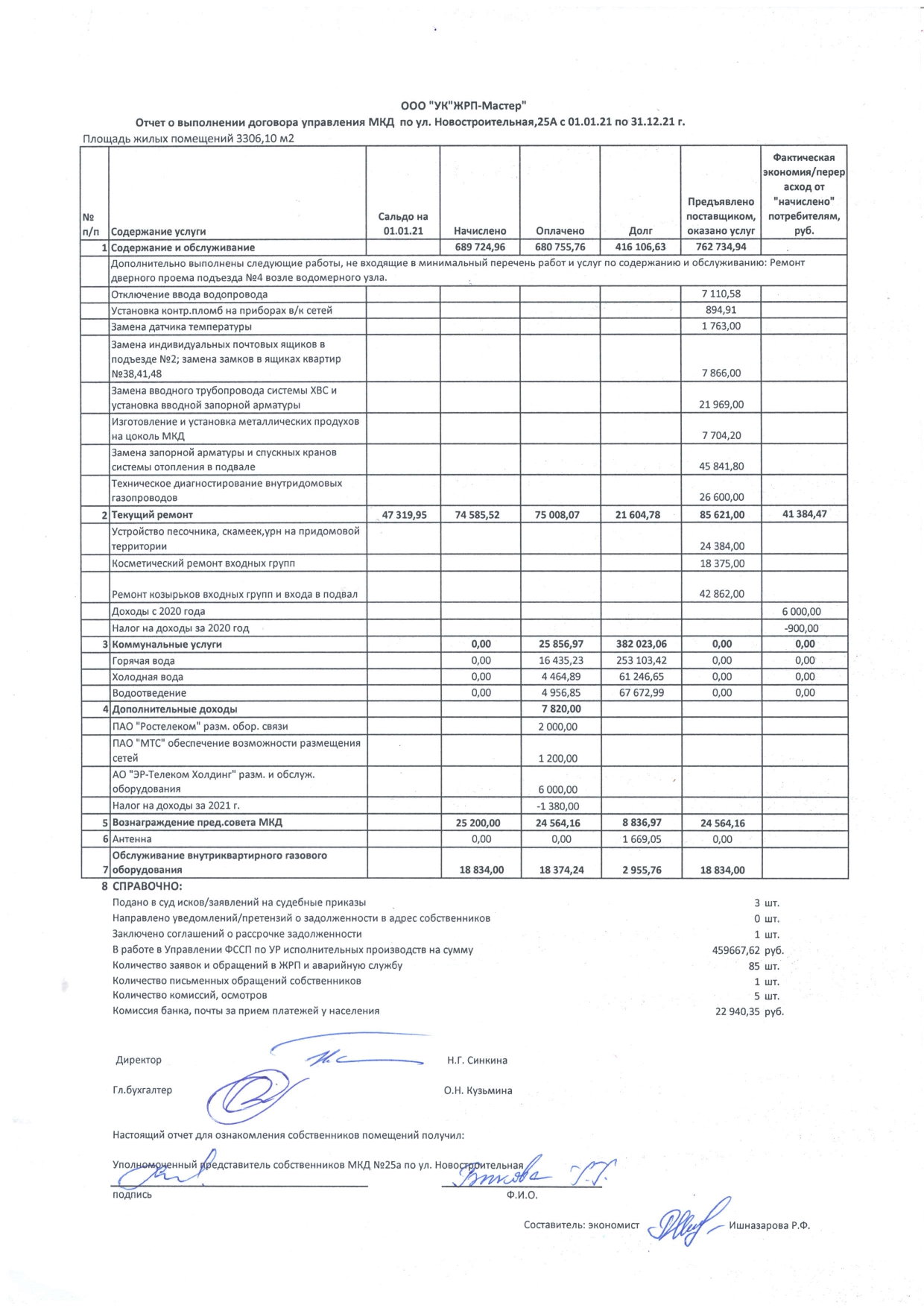 Отчет г.Строителей 59