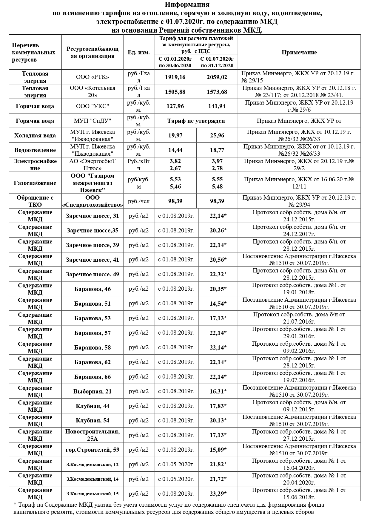 инф.жителям по тарифам на 1 2полугодие2020 page 0001