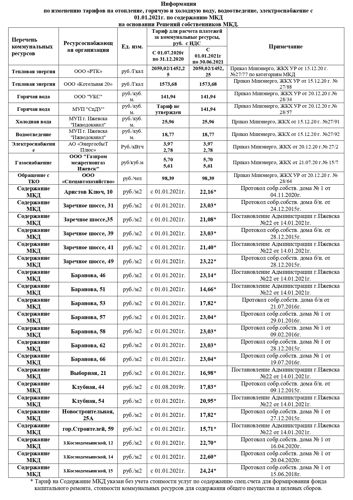 инф.жителям по тарифам на 1полугодие2021 1 page 0001