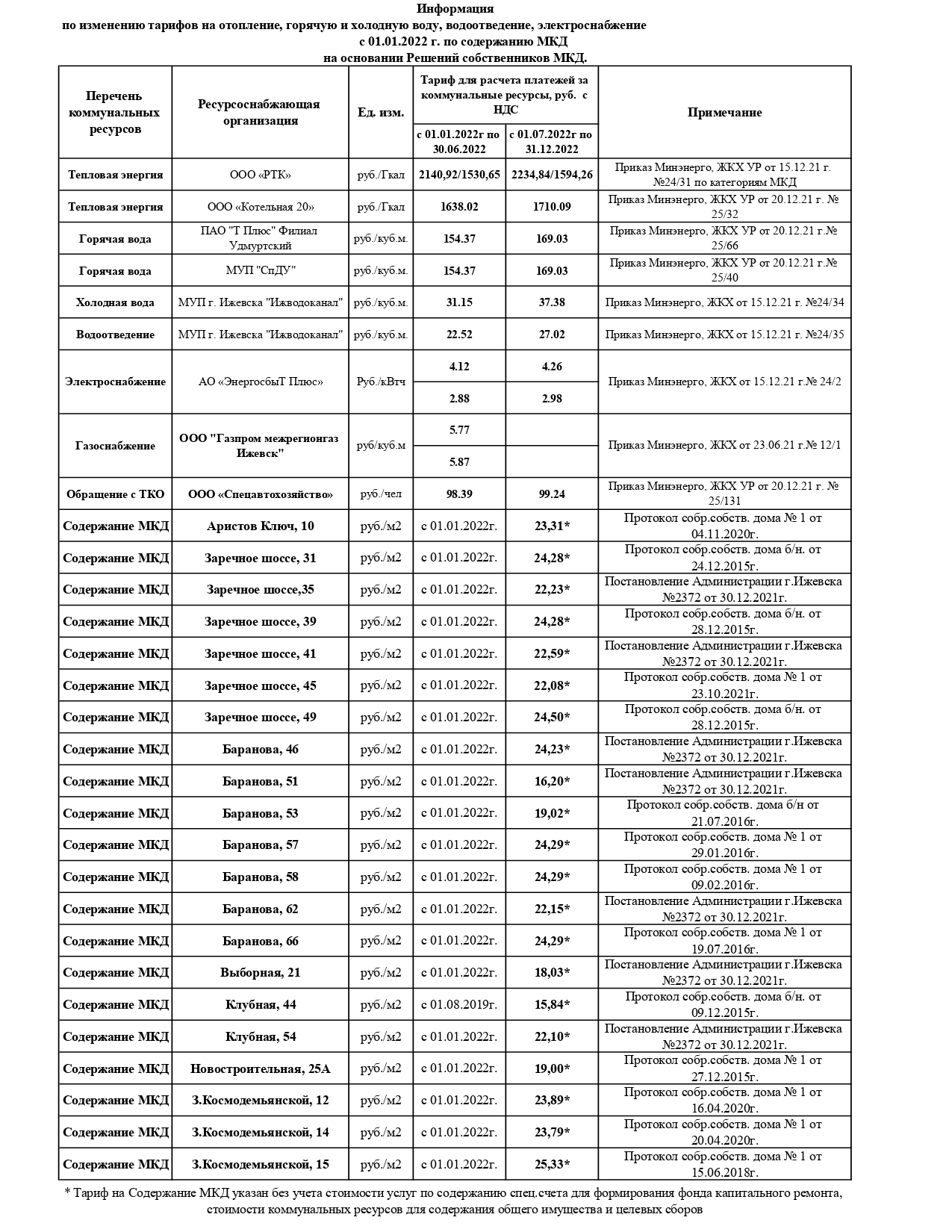 Тарифы 2022г 1 2 полугодие